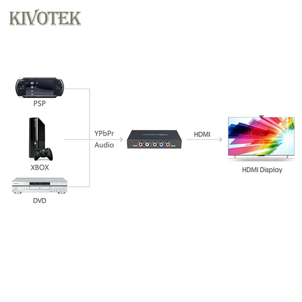KIVOTEK Компонентный видео (YPbPr) к 4K HDMI скалер конвертер поддерживает высокий hdmi