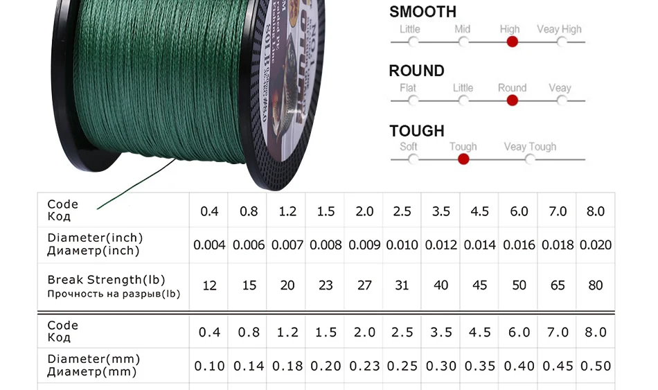 Goture 500 м/547 ярдов многофиламентная ПЭ плетеная рыболовная леска, 4 нити, супер прочная японская леска, шнур, проволока для ловли карпа, 6-80 фунтов