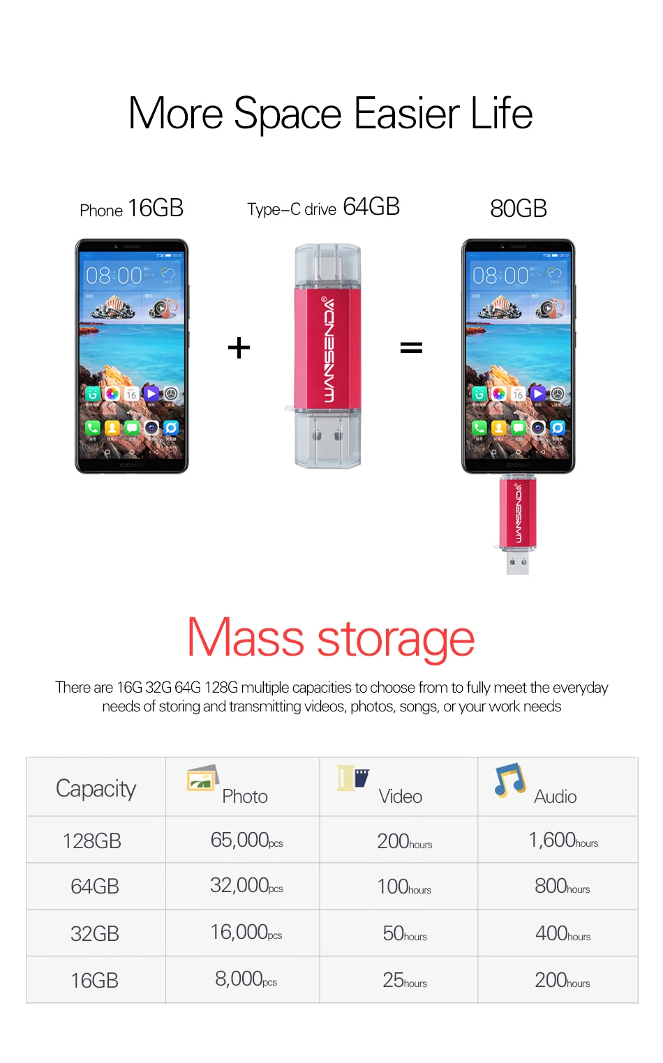 Pen drive USB