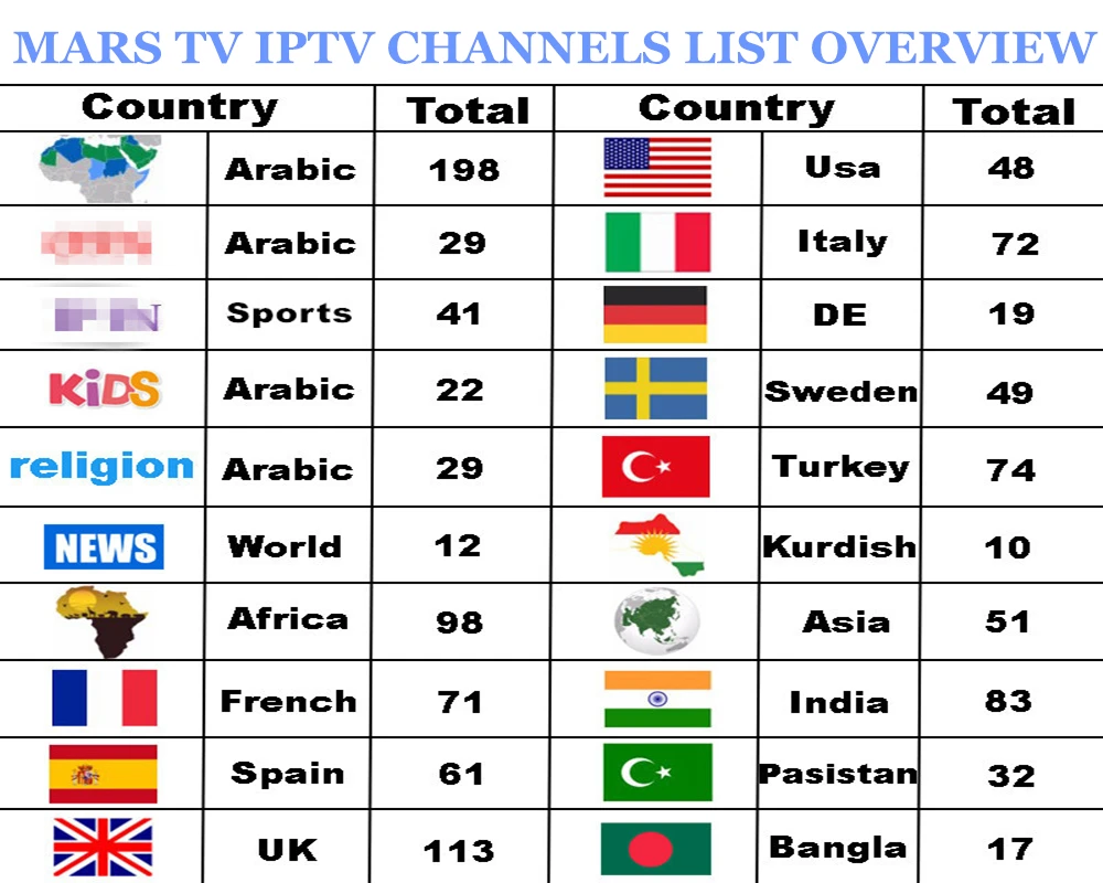 Стабильный арабский IPTV box Поддержка 1300 HD IPTV арабский/Африка/США/французский/Германия каналы IPTV Арабская коробка без ежемесячной платы