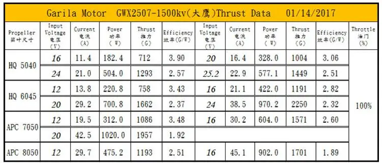4 шт. Garila X2507 1500KV 2350KV 2750KV бесщеточный двигатель для радиоуправляемых модульных игрушек рамка ESC Синий Красный сервопривод RC гоночная запчасть для мультикоптера