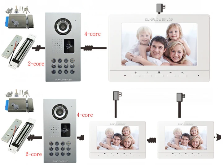 IP65-V7OH-1V2