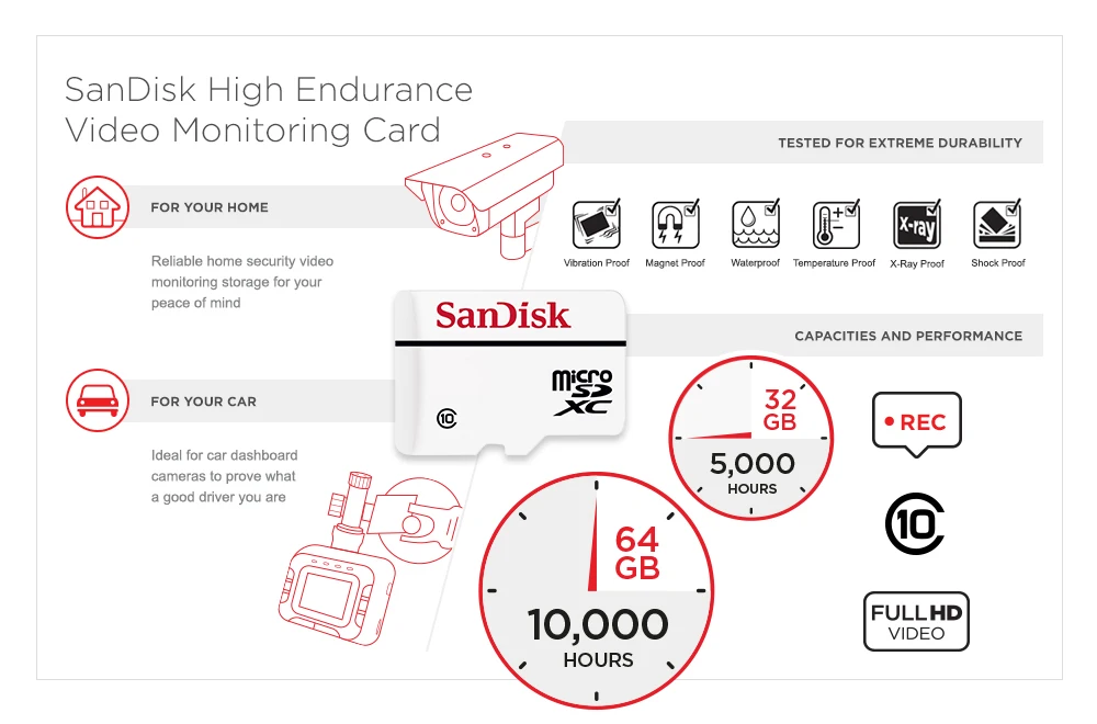 GLB090035A-High-Endurance_infographic