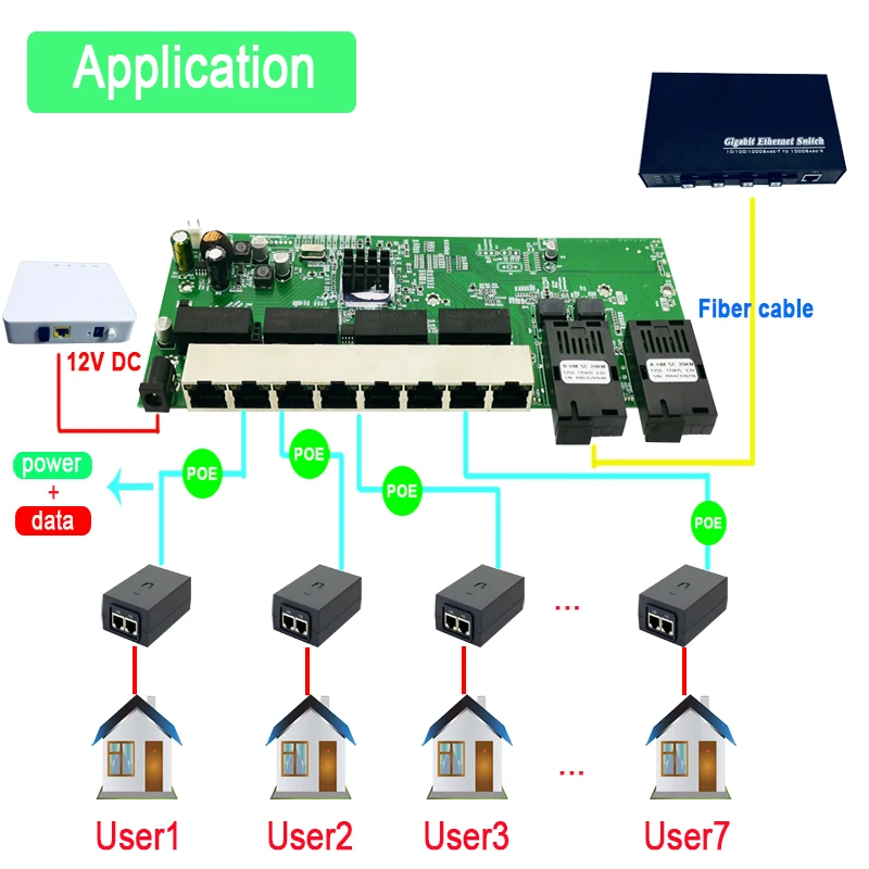 Reverse POE 2G8 RJ45 Gigabit Ethernet Switch 2*1.25G Fiber port SC connector 8*1000M PCBA Board  Fibra optical Converter plate dual band modem