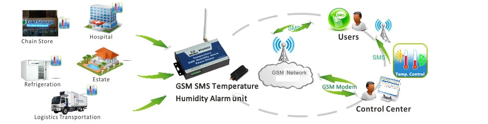 RTU5023 Solutions banner