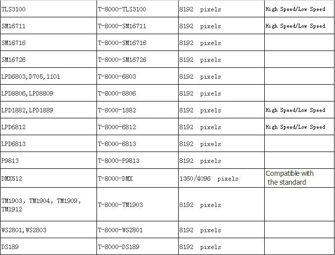 T8000 AC 220-240 V SD Card пикселей контроллер для WS2801 WS2811 LPD8806 MAX 8192 Пиксели DC5V