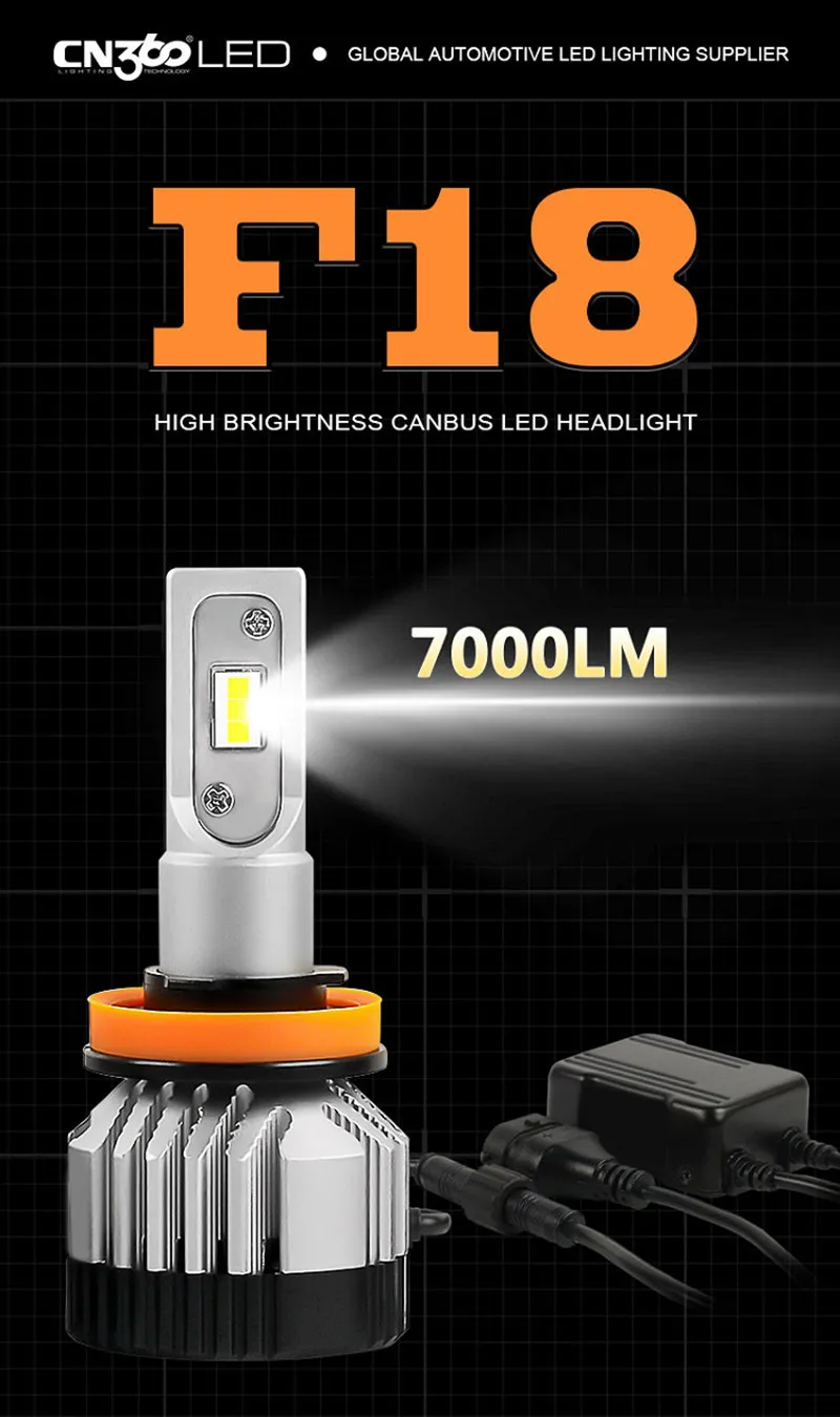 CN360 2X D1S H7 светодиодный головной светильник для BMW Canbus без ошибок, автомобильный светильник 45 Вт 14000лм 12 В 24 В 6500 К Белый супер яркий