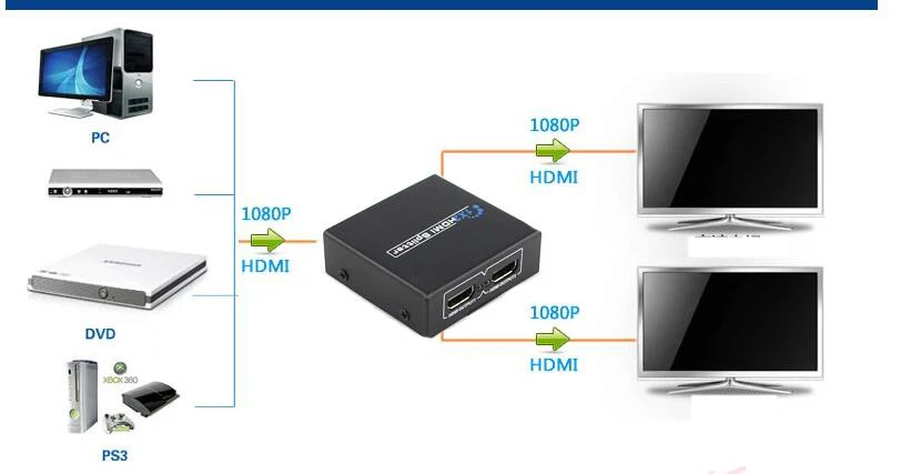 HDMI сплиттер Full HD 1080p видео HDMI коммутатор 1 в 2 усилитель двойной Дисплей для HDTV DVD PS3 Xbox HDMI-02