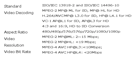 DM800 SMART HD ТВ приемник Android спутниковая ТВ коробка Поддержка CCCam Newccam MPEG-2 MPEG-4/H.264 DVB-S2