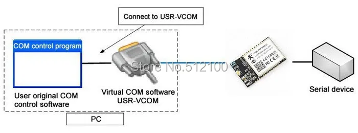 VCOM