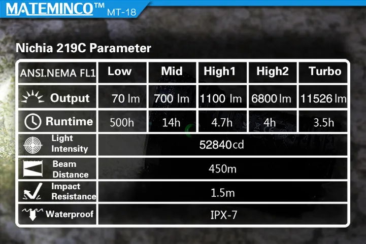 MATEMINCO MT18 поисковый фонарь 18* CREE XP-G3 Nichia 219C светодиодный Макс. 12000LM Луч расстояние 450 метров уличный фонарик ручной фонарь