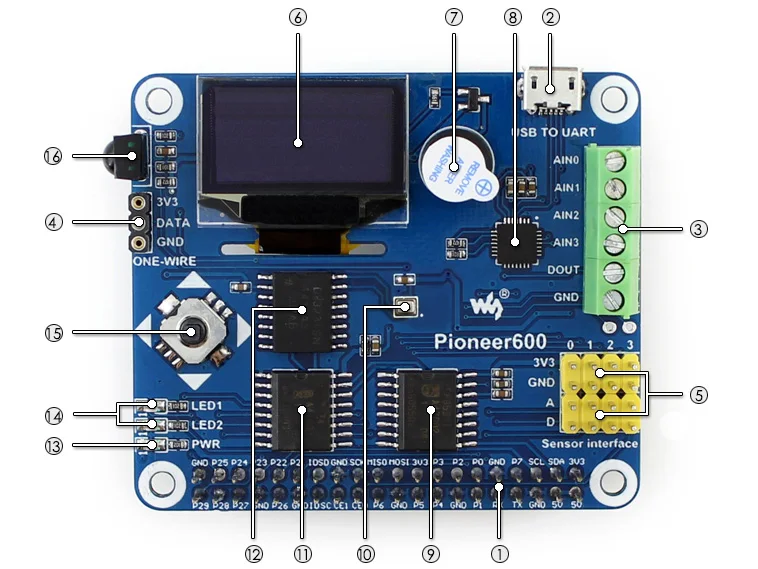  Waveshare Raspberry Pi placa de expansión Pioneer600 apoya Raspberry Pi A +/B +/2B/3B/3B + pantalla