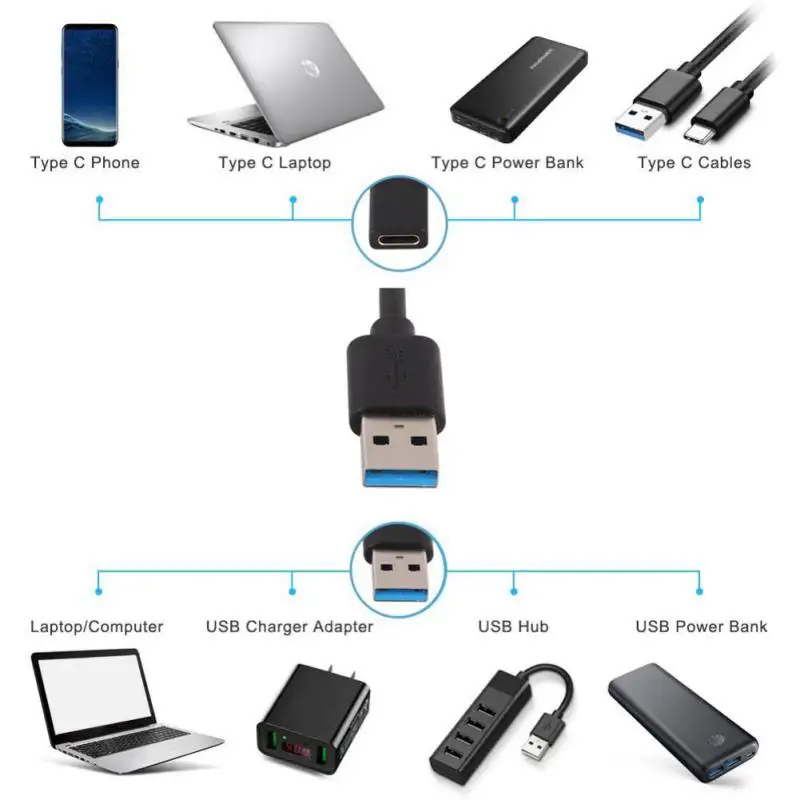 Type-C Женский к USB 3,0 Мужской Порт адаптер данных и зарядки конвертер для iPhone iPAD SamSung Xiaomi смартфон Huawei