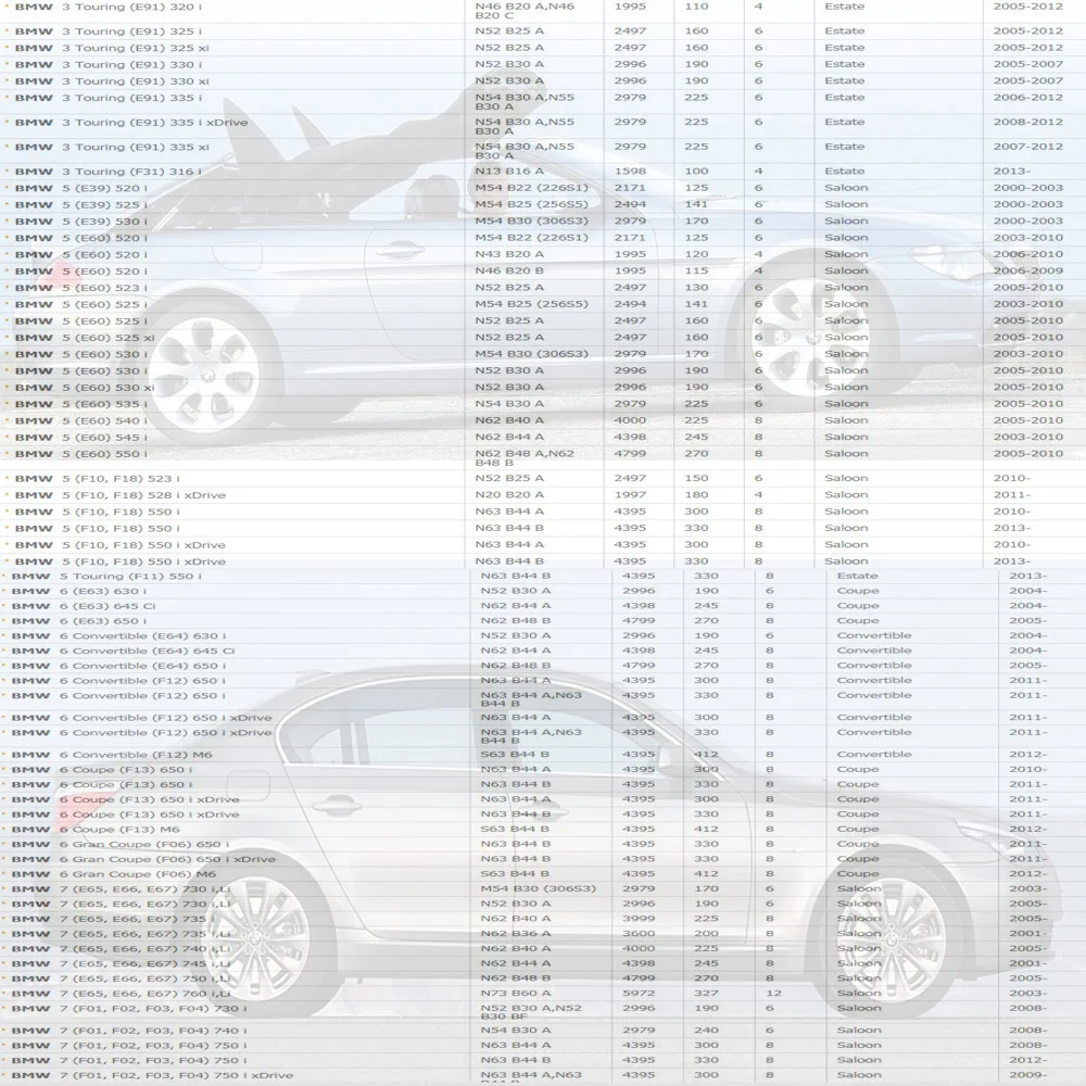 6 катушки зажигания для BMW 1 3 5X3X5 Z4 мини CITROEN C3 C4 C5 DS3 PEUGEOT 207 RCZ 208 3008 ALPINA B5 1.6L 4.8L(ввиде горшка 01-) 12137562744