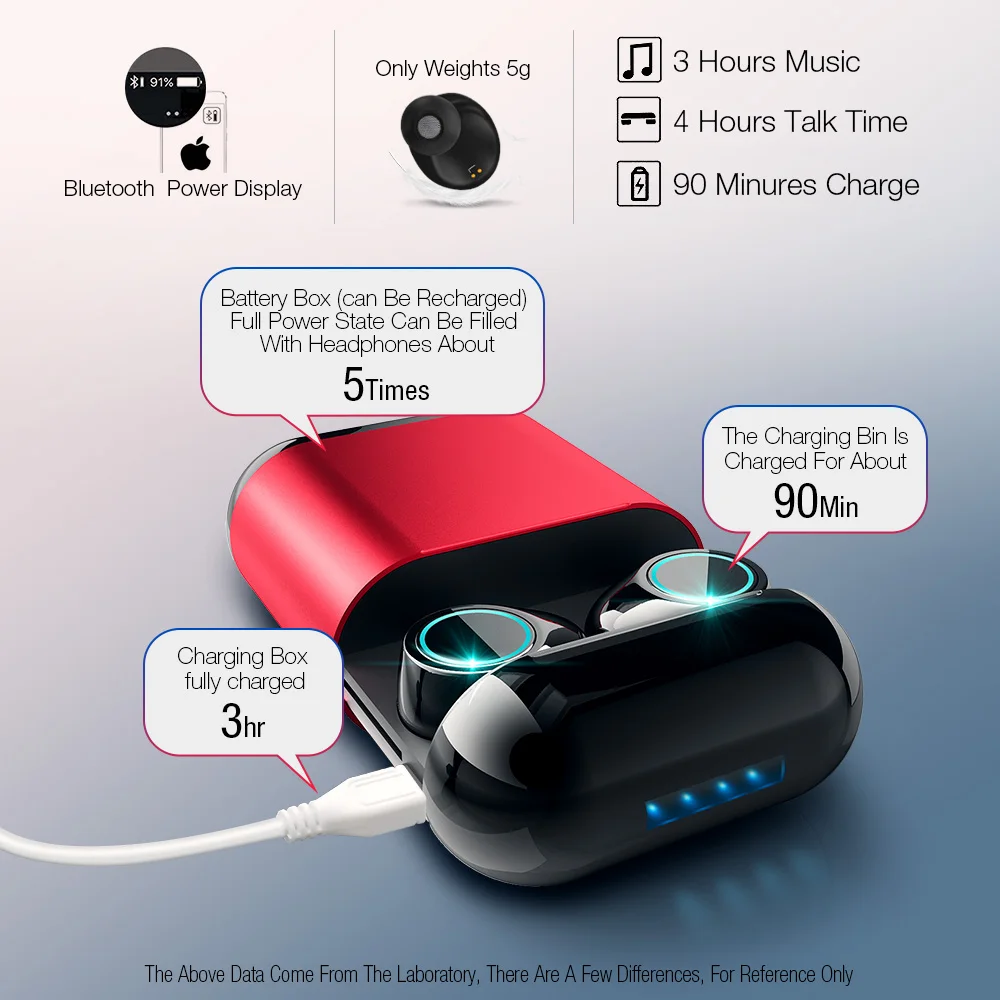 Bluetooth наушники TWS беспроводные стерео гарнитура с зарядной коробкой для IOS