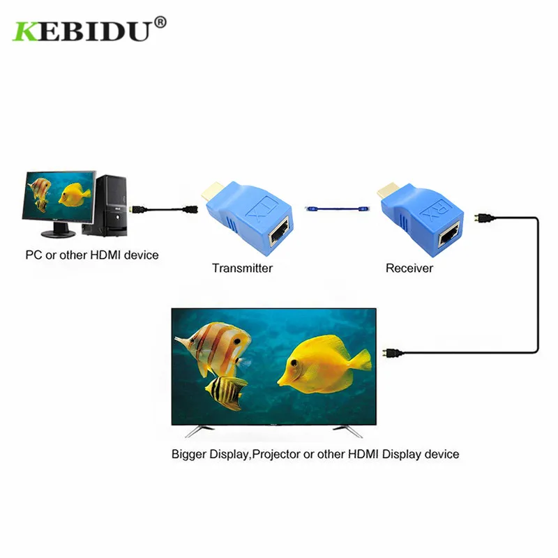 KEBIDU 1 пара HDMI Сетевой удлинитель 4 к Мини RJ45 порты до 30 м HDMI Расширение более CAT-5E/6 UTP LAN Ethernet кабель конвертер