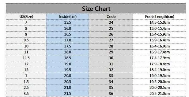 529.5