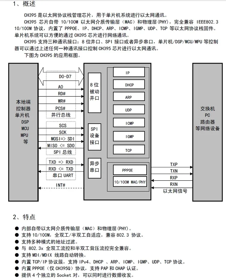 Ch395l модуль Ethernet tcp/ip модуль 8 бит параллельный порт SPI интерфейс асинхронный последовательный порт