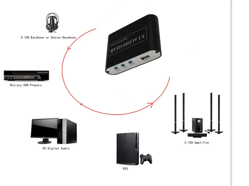 5,1 аудио декодер конвертер цифро-аналоговый декодер Spdif коаксиальный USB на RCA Поддержка DTS/AC3/Dolby для hd-плееров/DVD/XBOX360