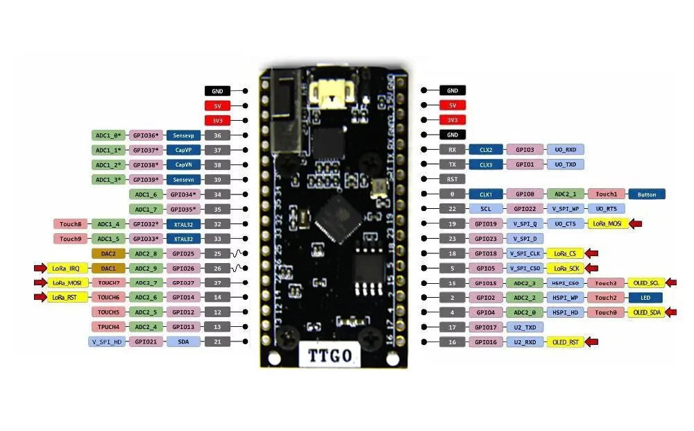 TTGO SX1276 SX1278 LoRa ESP32 868/915 MHz 433MHz Bluetooth Wi-Fi Интернет антенна макетная плата для Arduino