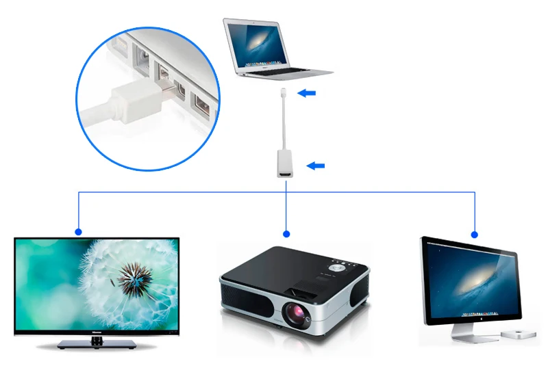 Кабель-адаптер Mini Display Port-HDMI для Apple MacBook Pro Air SGA998 | Электроника