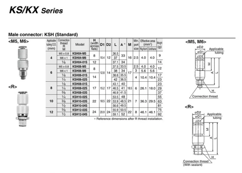 Поворотный при помощи одного нажатия кнопки установки серии KS KSL04-M5 KSL8-02S KSL6-02S KSH08-02S khd 04-M6 KSL06-M6