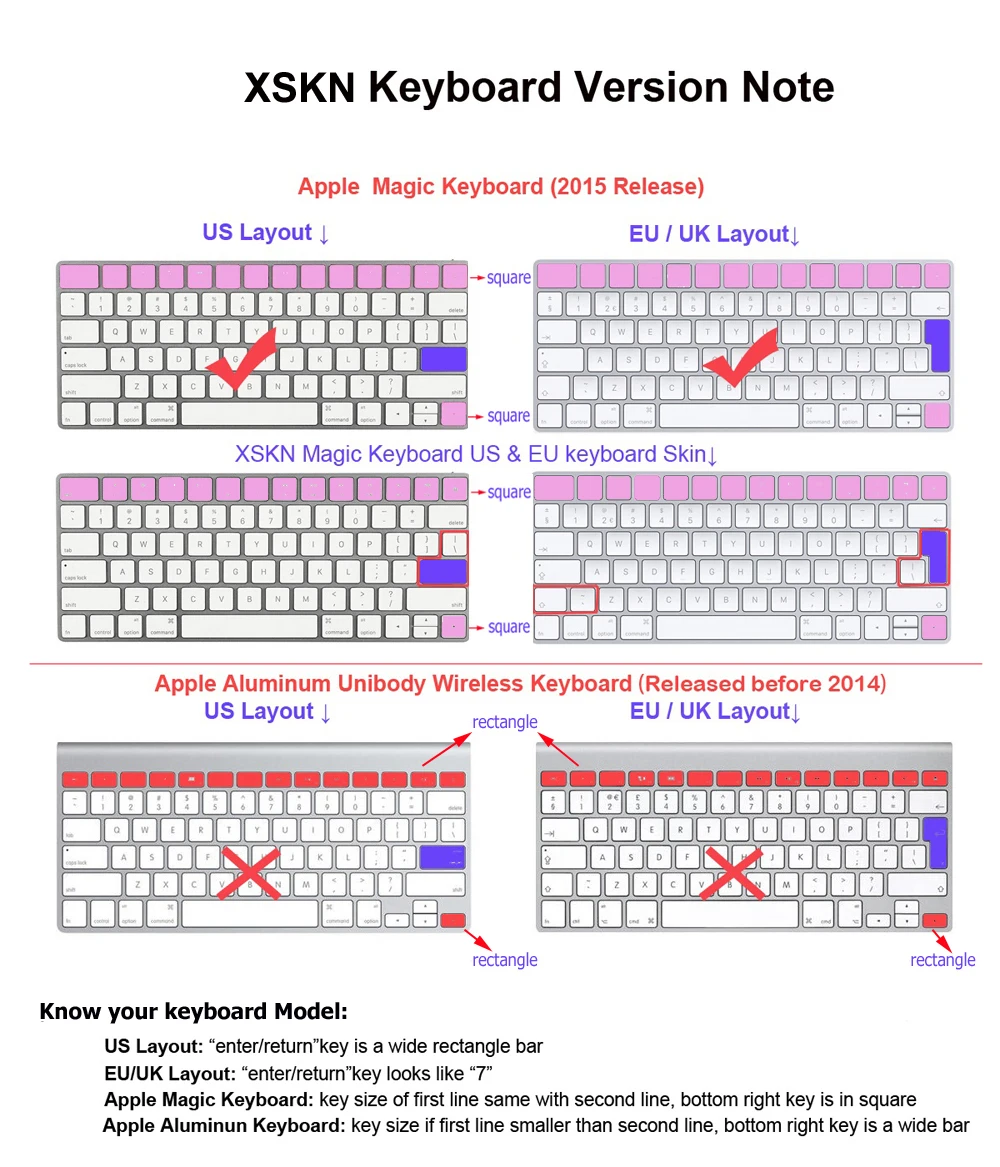 XSKN для Apple Final Cut Pro X клавиатура для Magic Keyboard(MLA22LL/A), функциональная Защитная крышка для горячих клавиш US EU