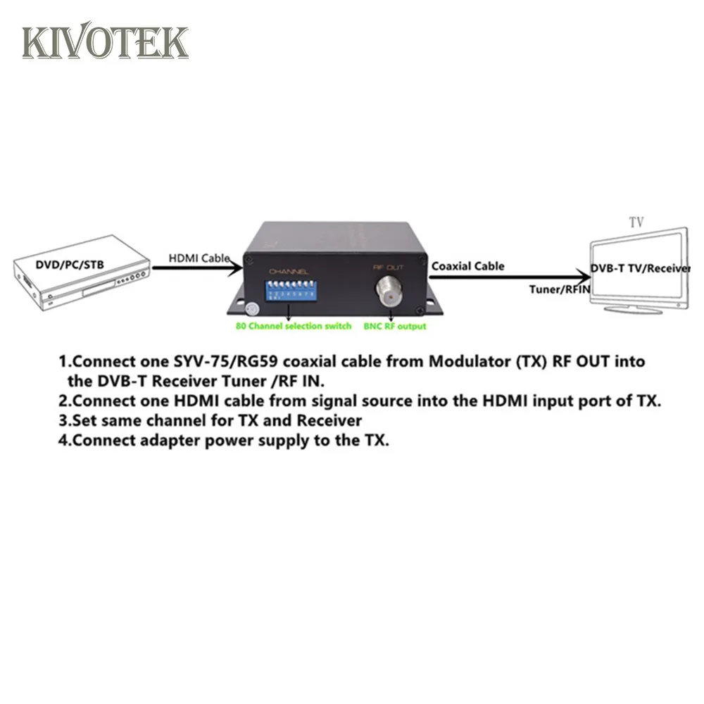 HD1080P HDMI to DVB-T Modulator Adapter Transmitter 80 Channels,RF Coaxial Connector Cable 500m For HDTV STB CCTV Free Shipping