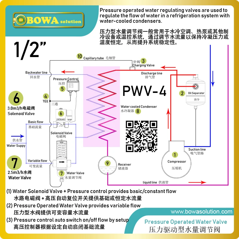 R410a PWV клапан боковые соединения воды являются внутренними BSP, а боковое соединение сброса компрессора 1/" или 6 мм вспышка