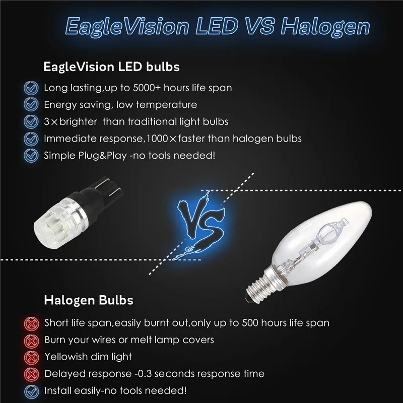 MALUOKASA 10 шт./лот T10 Led Canbus автомобильный SMD свет Призма декодирование объектива