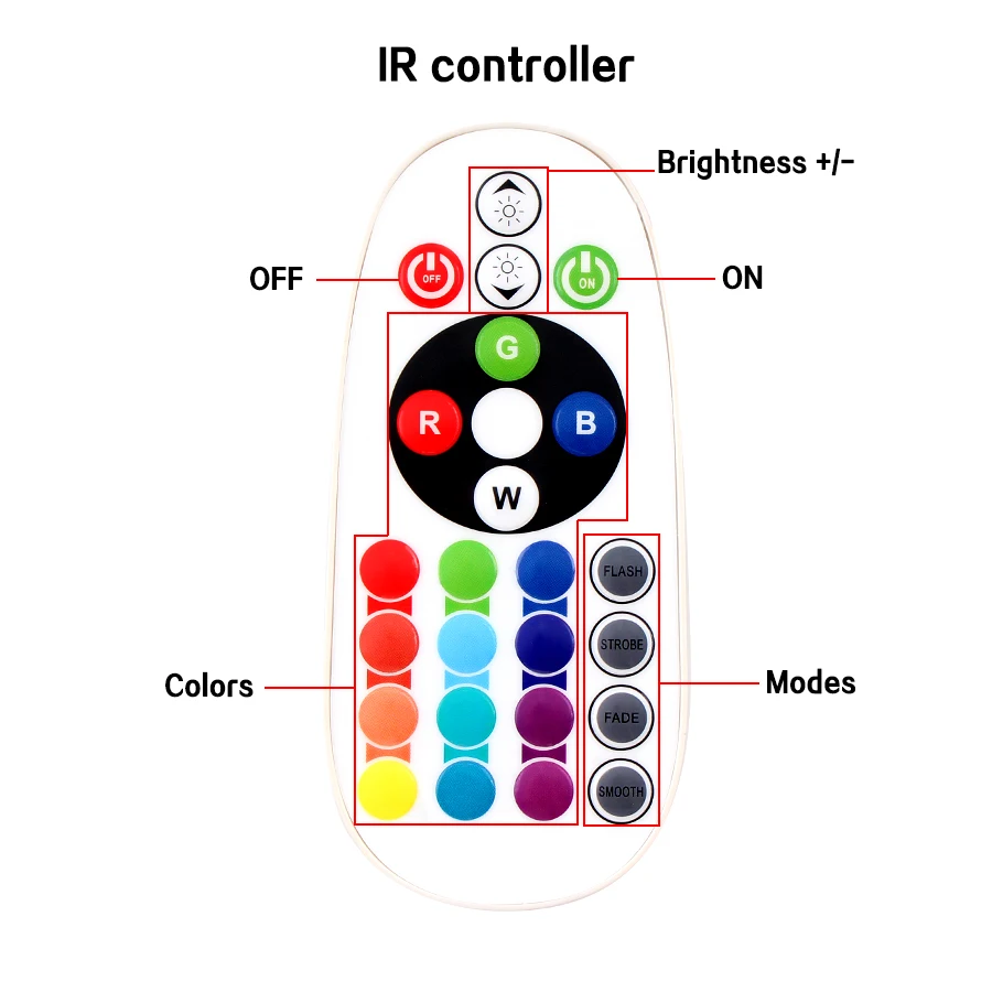 Цветная(RGB) 220V Светодиодные ленты светильник Водонепроницаемый дистанционного Управление неоновый 220V светодиодный RGB светильник ленты 60 светодиодный/m гибкие SMD 5050 лента светодиодный полосы