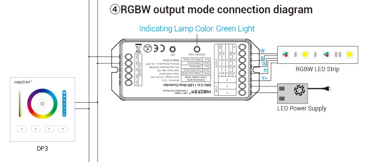 DL5 DP1 DP2 DP3 DALI RGB+CCT brightness color temperature dimming panel DALI Bus Power Supply 5 IN 1 LED Strip Controller