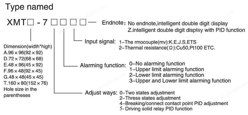 aeProduct.getSubject()