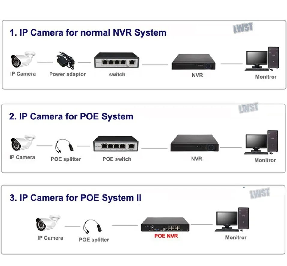 IP system