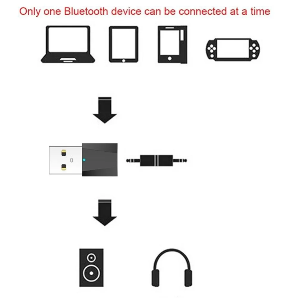 USB Bluetooth 4,2 стерео аудио передатчик для ТВ телефон ПК