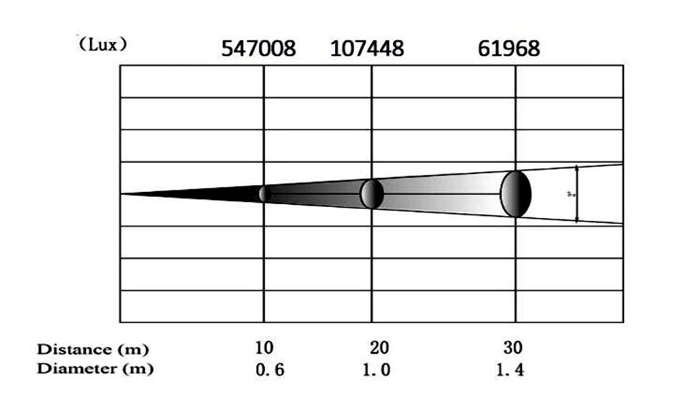 2 шт./лот Новинка DJ оборудование t OSRAM Sirius 461 W Водонепроницаемый супер лампа с движущимся световым лучом, DMX512 Звук ДИСКО вечерние большой