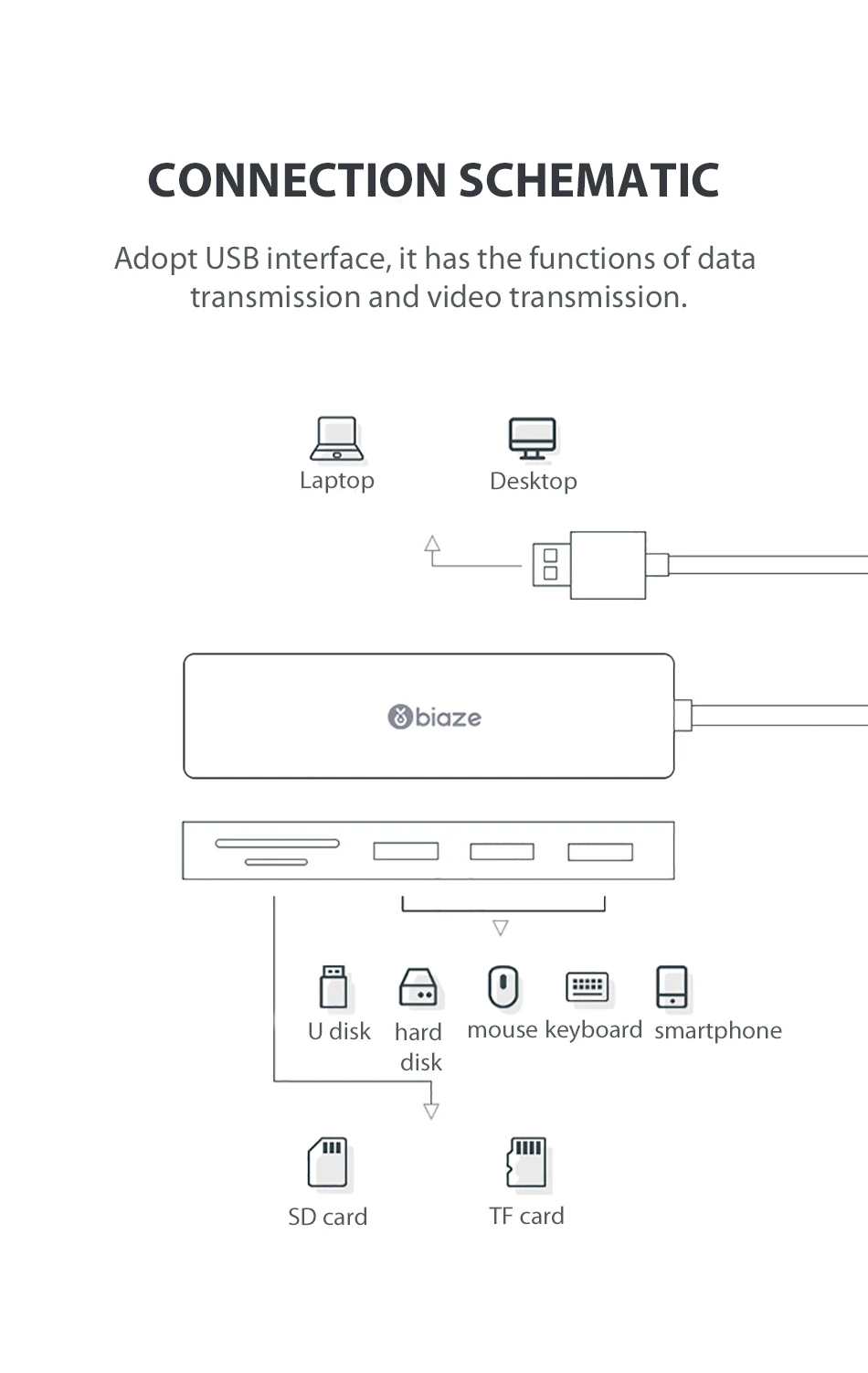 Biaze usb-хаб 3,0 высокоскоростной 3 порта разветвитель usb-хаб адаптер SD карта TF кард-ридер для ПК ноутбук USB 3,0 концентратор