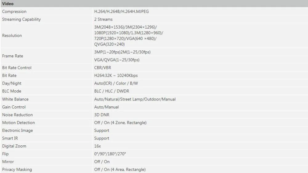 Dahua IPC-C35 3MP Wi-Fi Сетевая камера заменяет ipc-a35 H.264 IR 10m беспроводной встроенный микрофон и динамик DH-IPC-C35