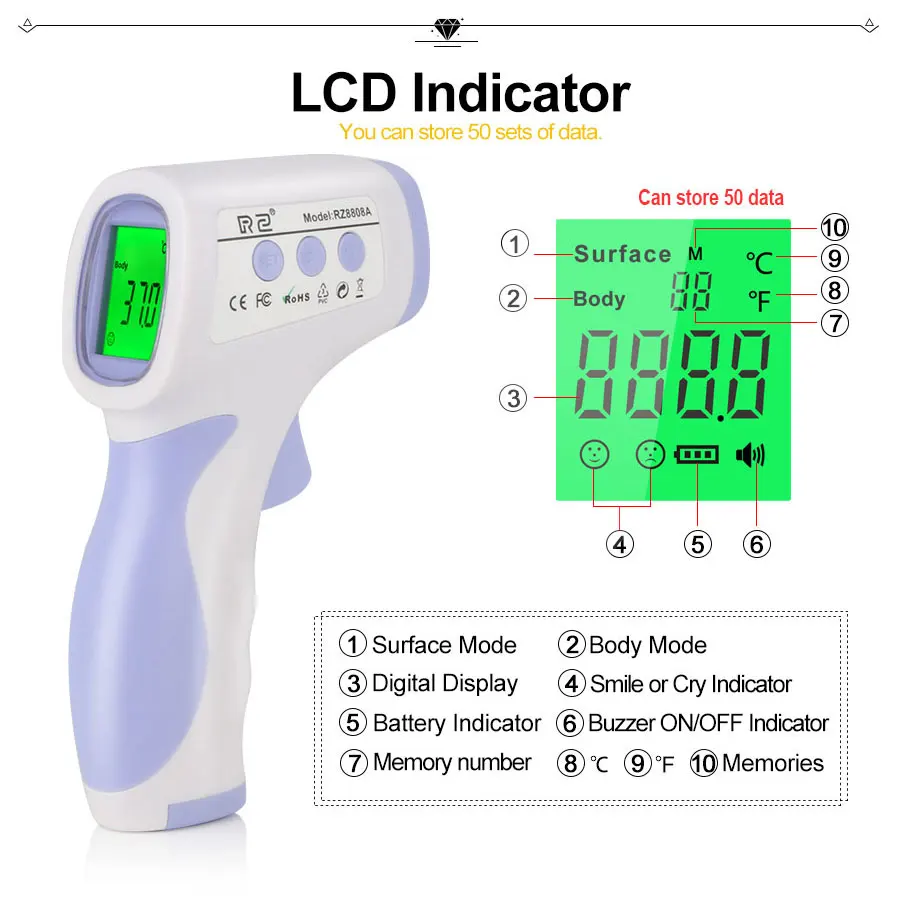 RZ Термометры ИК инфракрасный термометр для человеческого тела цифровой бесконтактный электронный детский измеритель температуры термометр
