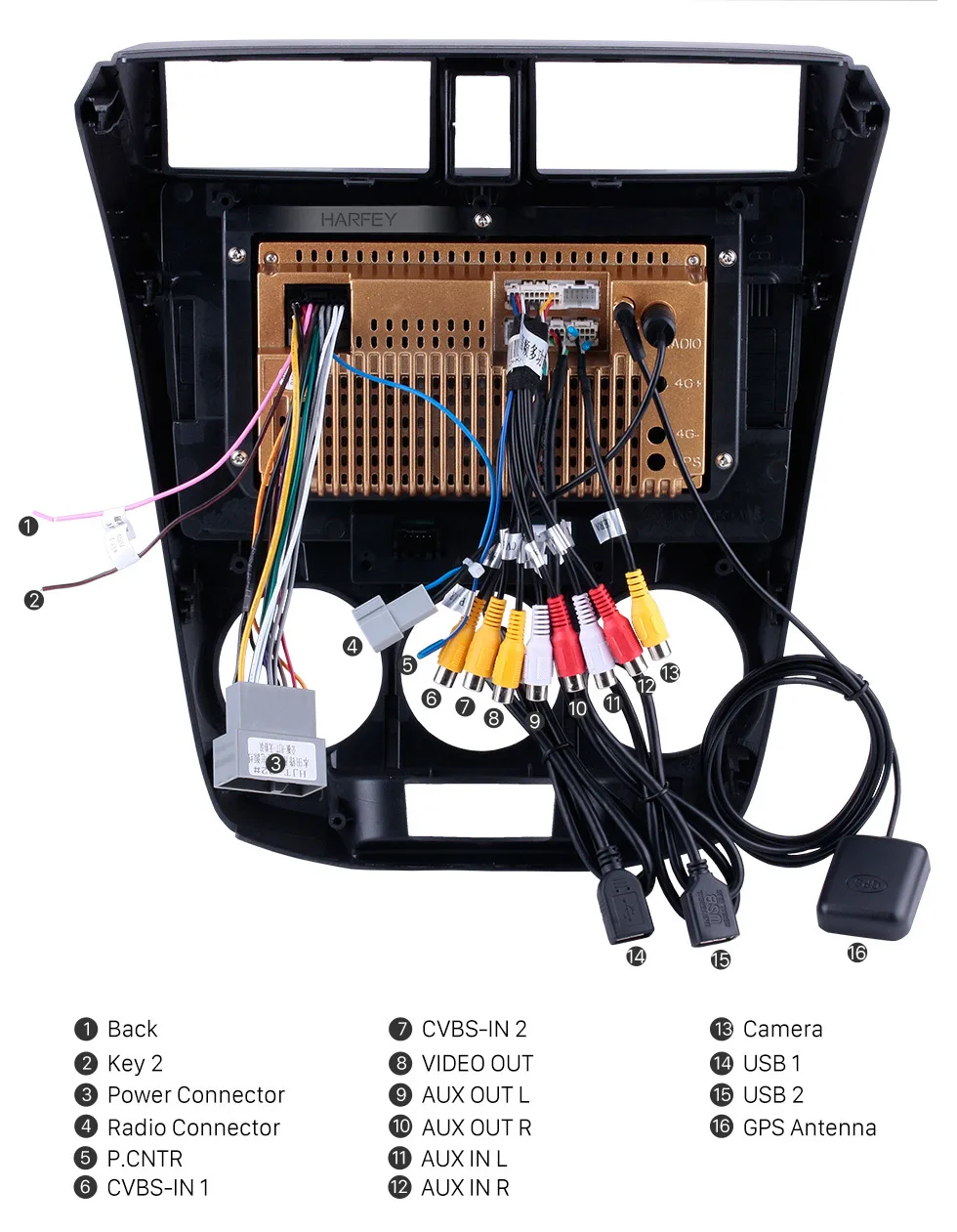 Harfey стерео для 2006 2007 2008-2013 Honda CITY Android 8,1 радио с gps Bluetooth USB wifi OBD2 рулевое колесо управление