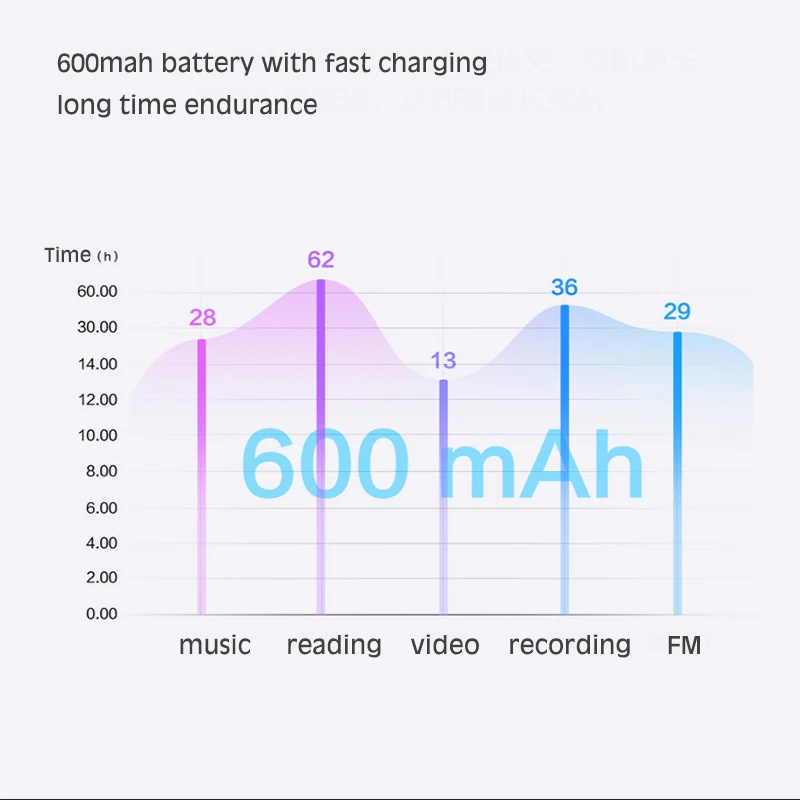 MECHEN X1 1,8 дюймов цифровой цветной экран MP3 плеер портативный без потерь HIFI музыкальный плеер TF FM будильник Запись Поддержка