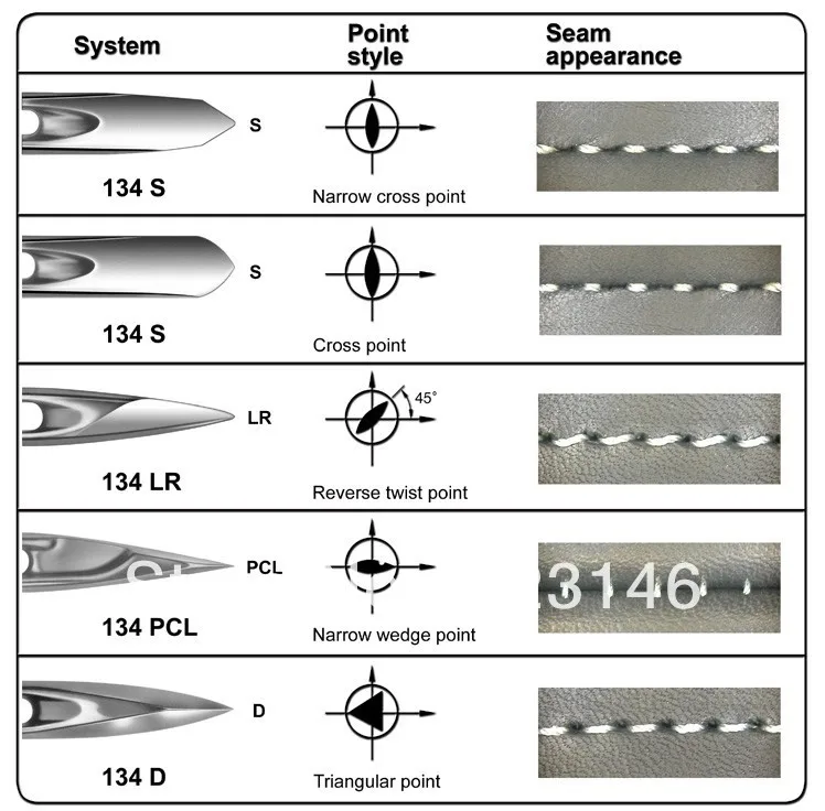 Классификация игл для промышленных швейных машин dp 17. Маркировка швейных игл для промышленных швейных машин. Обозначение игл для промышленных швейных машин. Иглы для промышленных швейных машин DB 1. Ширина иглы