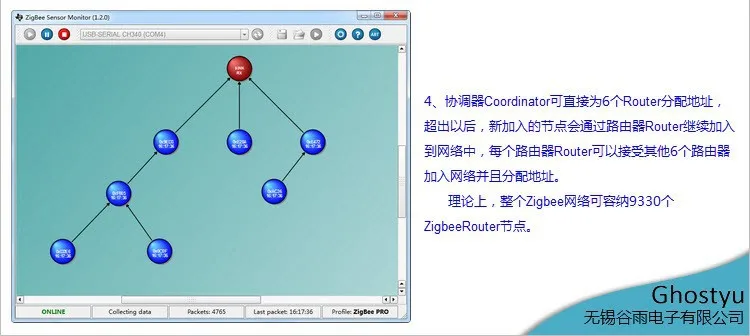 Бесплатная доставка Zigbee ZG-M1 модуль последовательной передачи CC2530 вещи умный дом внешнюю антенну