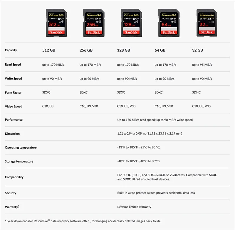 SanDisk Extreme Pro sd-карта 32 Гб 64 Гб 128 Гб карта памяти 256 ГБ SDHC/SDXC C10 U3 V30 UHS-I карта памяти для камеры