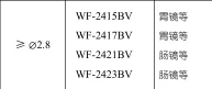 

For Wilson Endoscopic Electrode Thermal Biopsy Forceps Electrode spherical hemostatic device For Olympus Fujinon Aohua Chengyun