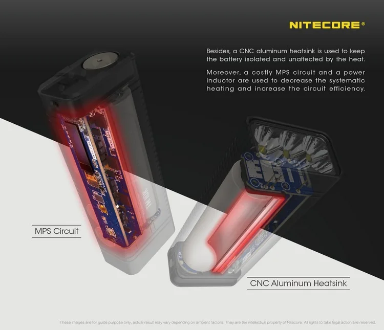 Nitecore TM10K 10000 люмен маленький монстр перезаряжаемый 6x светодиодный фонарик включает встроенный 4800 мАч литий-ионный аккумулятор прожектор