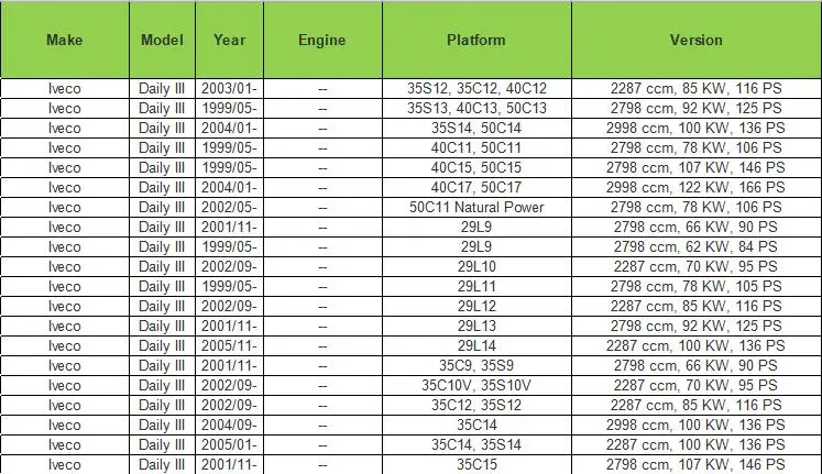 Для 80/487 IVECO-OM ежедневно 2006-LAT. Раздвижные правый наружной ручки двери 500329761 500330806