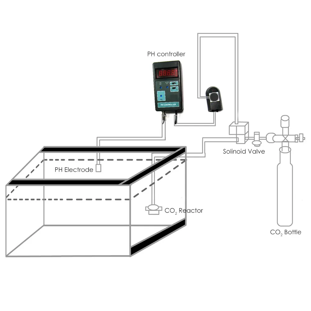 Цифровой ЖК-дисплей Дисплей pH CO2 контроллер метр аквариума 0,00~ 14.00PH диапазон+ Switched розетка 100-110 В