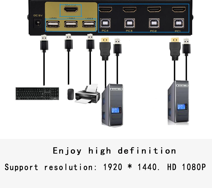 4 порта hdmi kvm переключатель USB Авто hd HDMI 4 в 1out переключатель монитор клавиатура мышь sharer с блоком питания отправка кабелей FJ-401HUA