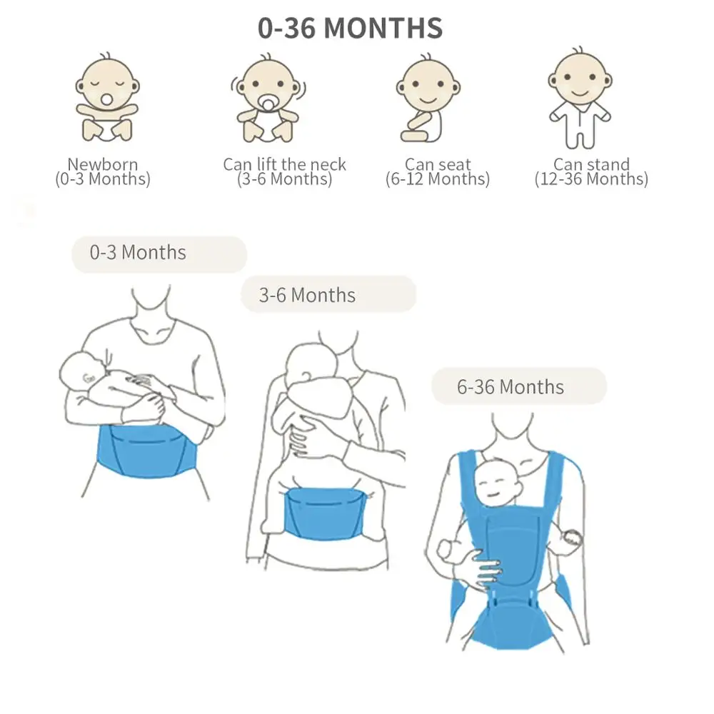 Egobaby эргономичная переноска для младенцев, детская переноска-кенгуру для путешествий от 0 до 36 месяцев